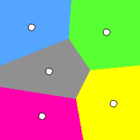 k-means Clustering